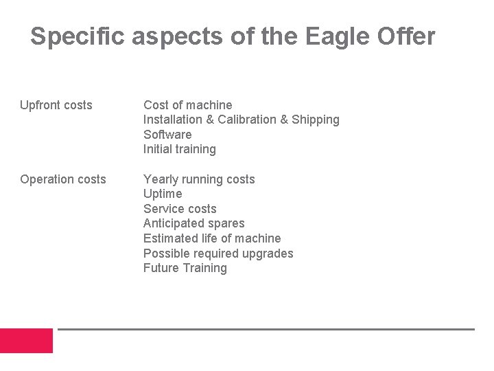 Specific aspects of the Eagle Offer Upfront costs Cost of machine Installation & Calibration