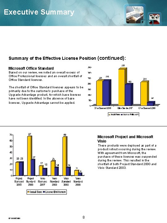 Executive Summary of the Effective License Position (continued): Microsoft Office Standard Based on our