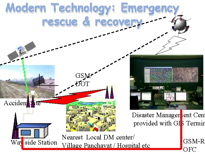 Modern Technology: Emergency rescue & recovery GSM/ DOT Accident Site Disaster Management Cent provided