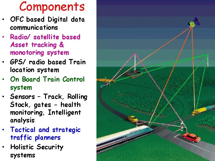 Components • OFC based Digital data communications • Radio/ satellite based Asset tracking &