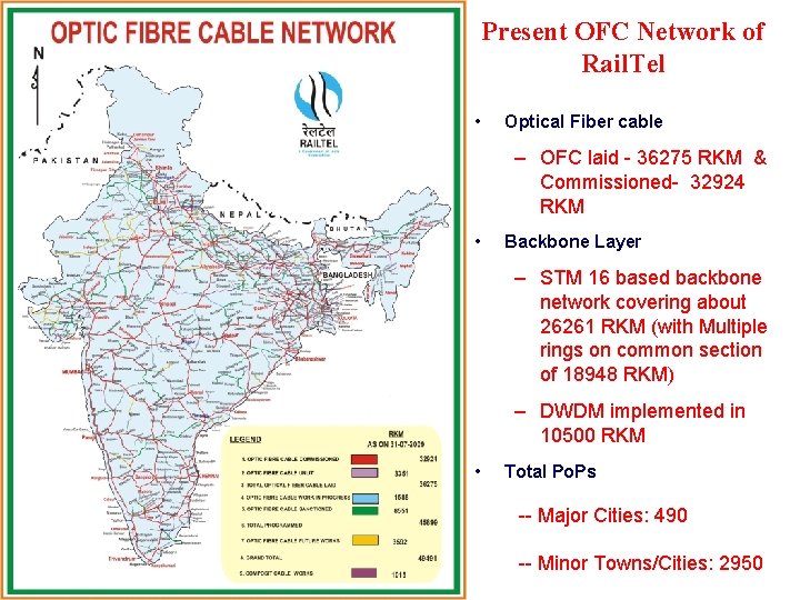 Present OFC Network of Rail. Tel • Optical Fiber cable – OFC laid -