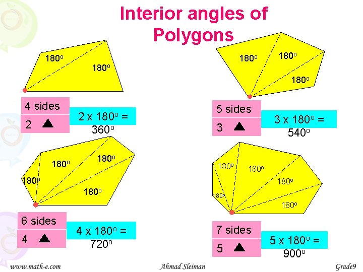 Interior angles of Polygons 180 o 180 o 4 sides 2 180 o 2