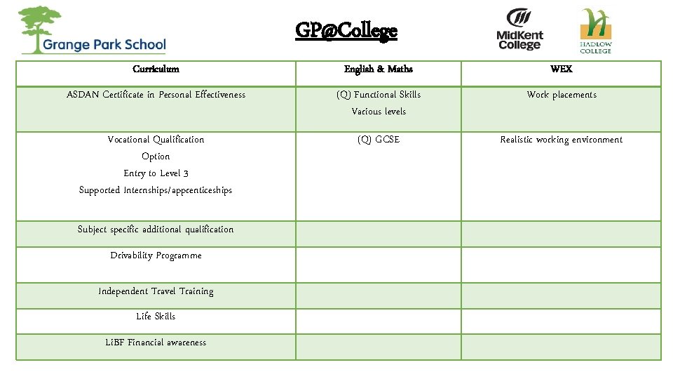 GP@College Curriculum English & Maths WEX ASDAN Certificate in Personal Effectiveness (Q) Functional Skills