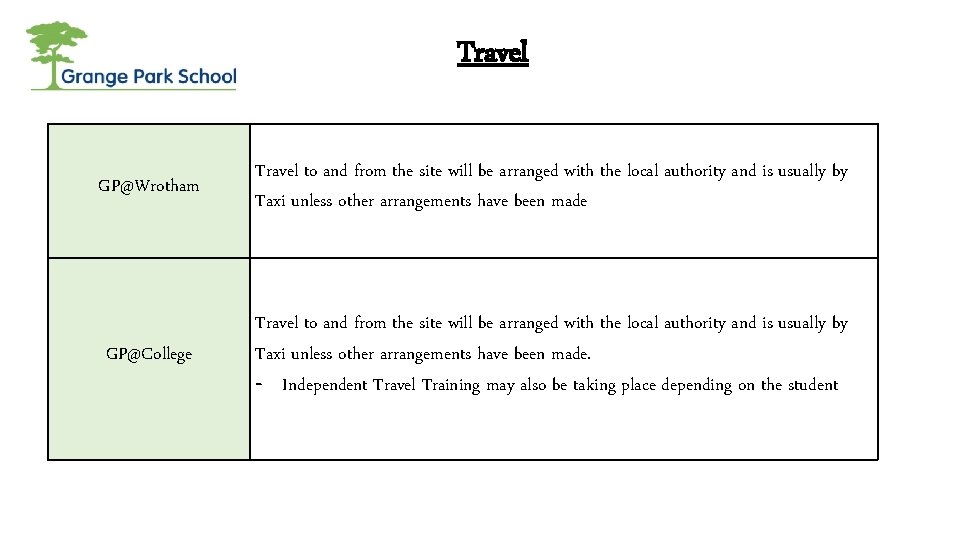 Travel GP@Wrotham Travel to and from the site will be arranged with the local