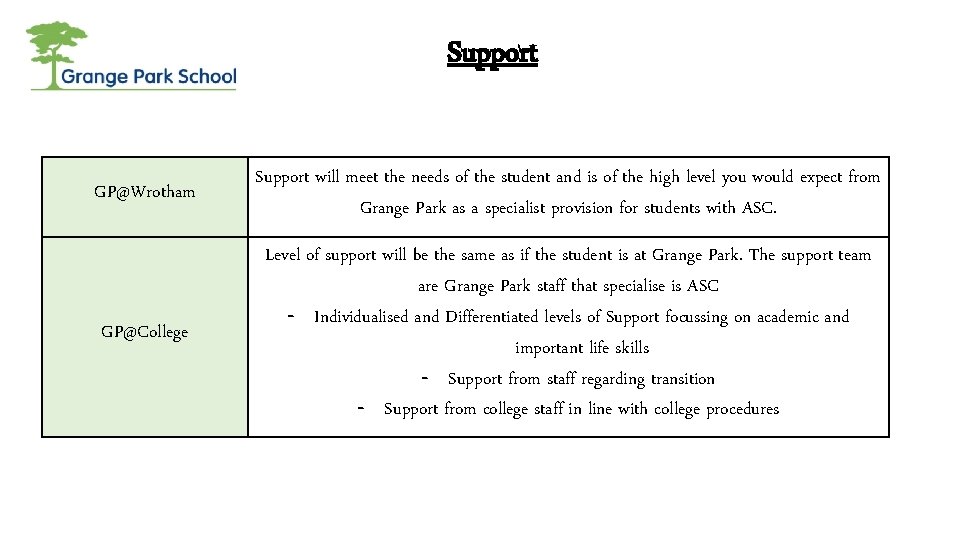 Support GP@Wrotham Support will meet the needs of the student and is of the