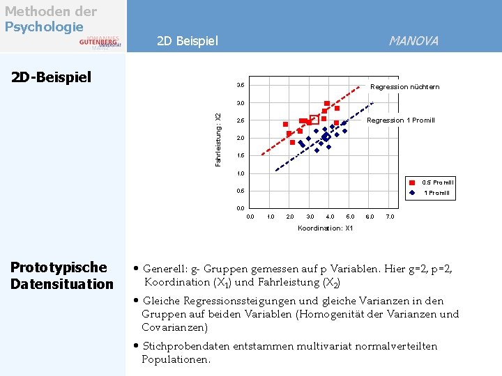 Methoden der Psychologie MANOVA 2 D Beispiel 2 D-Beispiel 3. 5 Regression nüchtern Fahrleistung: Methoden der Psychologie MANOVA 2 D Beispiel 2 D-Beispiel 3. 5 Regression nüchtern Fahrleistung: