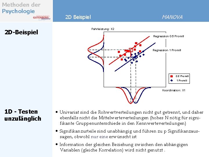 Methoden der Psychologie 2 D-Beispiel MANOVA 2 D Beispiel Fahrleistung: X 2 Regression 0. Methoden der Psychologie 2 D-Beispiel MANOVA 2 D Beispiel Fahrleistung: X 2 Regression 0.