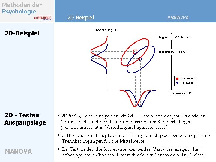 Methoden der Psychologie 2 D-Beispiel MANOVA 2 D Beispiel Fahrleistung: X 2 Regression 0. Methoden der Psychologie 2 D-Beispiel MANOVA 2 D Beispiel Fahrleistung: X 2 Regression 0.