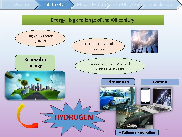 Outline State of art Metal Hydride Fe-Ti-Hf system Conclusion Energy : big challenge of