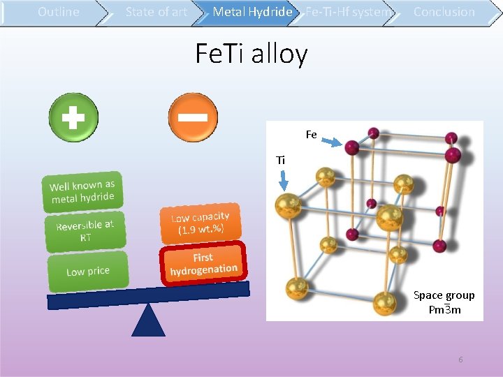 Outline State of art Metal Hydride Fe-Ti-Hf system Conclusion Fe. Ti alloy Fe Ti