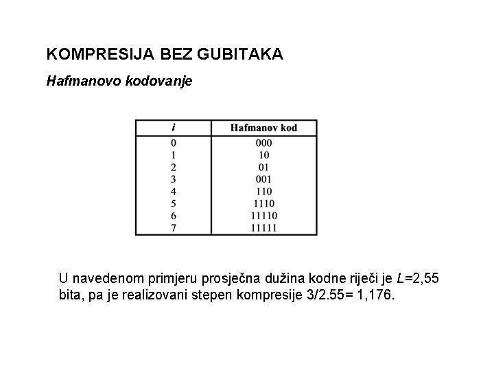 KOMPRESIJA BEZ GUBITAKA Hafmanovo kodovanje U navedenom primjeru prosječna dužina kodne riječi je L=2,