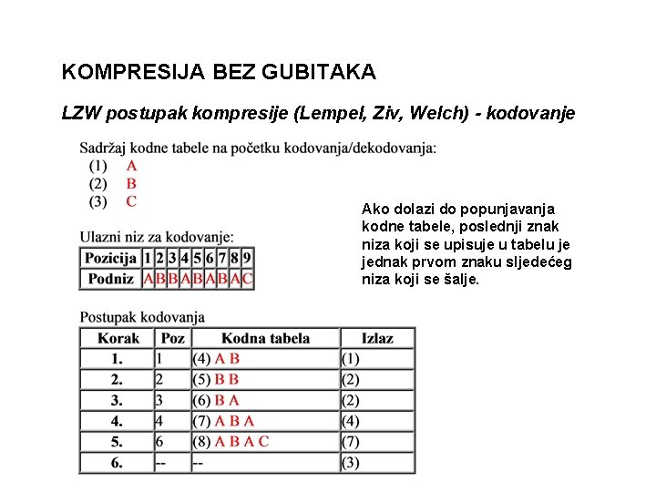 KOMPRESIJA BEZ GUBITAKA LZW postupak kompresije (Lempel, Ziv, Welch) - kodovanje Ako dolazi do