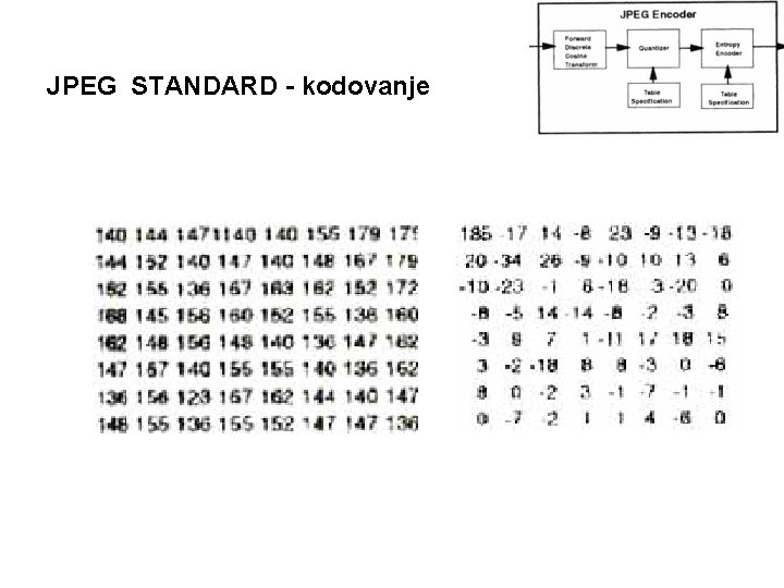 JPEG STANDARD - kodovanje 