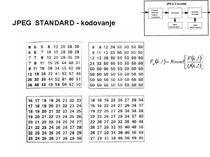 JPEG STANDARD - kodovanje 