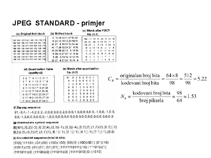 JPEG STANDARD - primjer 