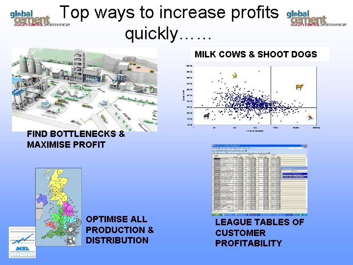 Top ways to increase profits quickly…… MILK COWS & SHOOT DOGS Dogs and cows