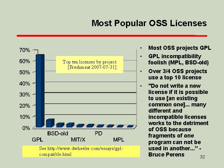 Most Popular OSS Licenses Top ten licenses by project [Freshmeat 2007 -07 -31] See