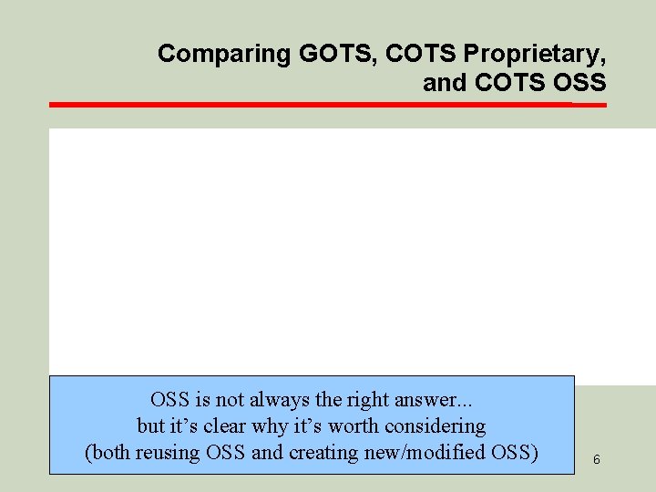 Comparing GOTS, COTS Proprietary, and COTS OSS is not always the right answer. .