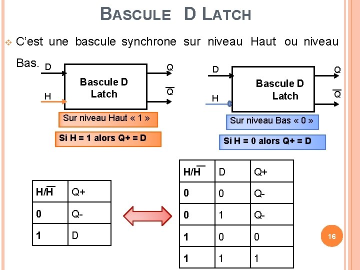 BASCULE D LATCH C’est une bascule synchrone sur niveau Haut ou niveau Bas. D