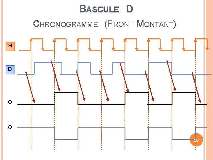 BASCULE D CHRONOGRAMME (F RONT MONTANT) H D Q Q 20 