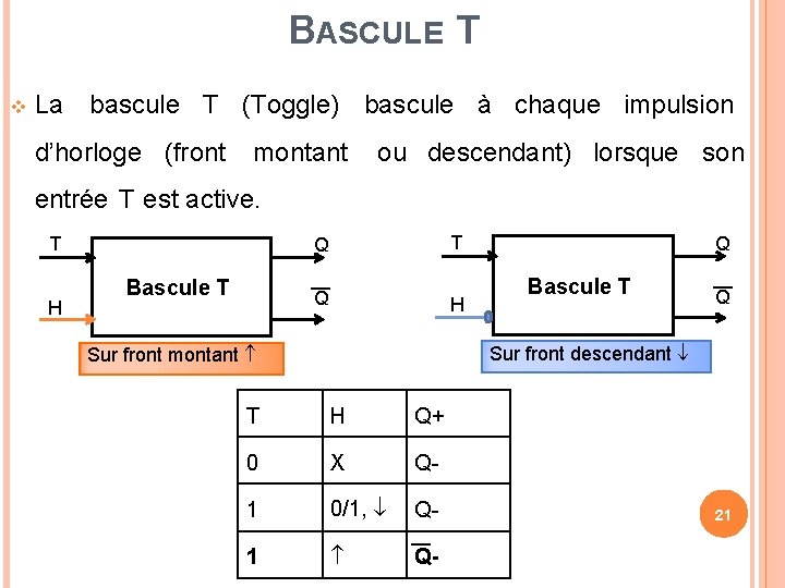 BASCULE T La bascule T (Toggle) bascule à chaque impulsion d’horloge (front montant ou