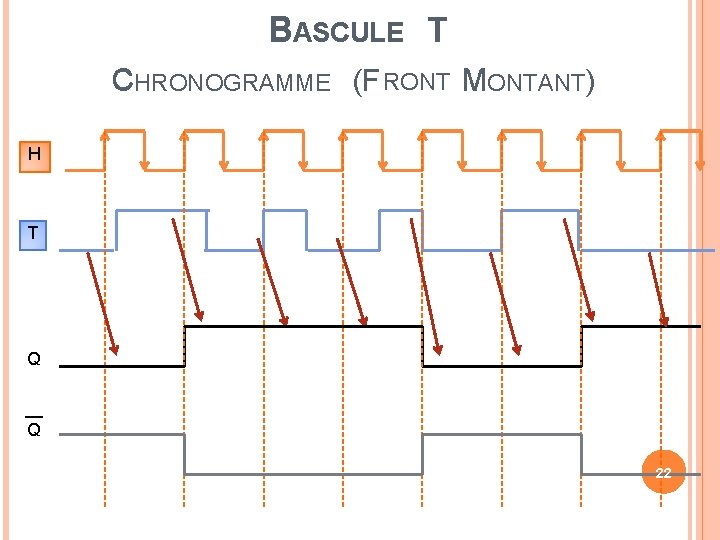 BASCULE T CHRONOGRAMME (F RONT MONTANT) H T Q Q 22 