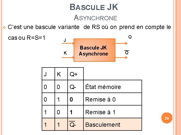 BASCULE JK ASYNCHRONE C’est une bascule variante de RS où on prend en compte