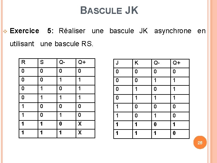 BASCULE JK Exercice 5: Réaliser une bascule JK asynchrone en utilisant une bascule RS.