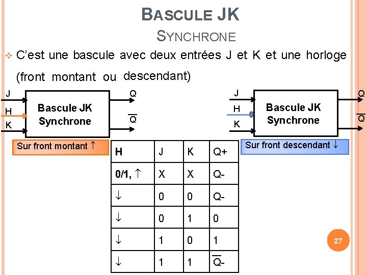 BASCULE JK SYNCHRONE C’est une bascule avec deux entrées J et K et une