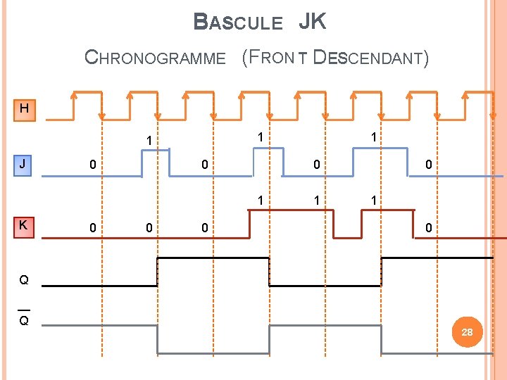 BAS ASCULE JK CHRONOGRAMME (FRON T DES ESCENDANT) H 1 1 J 0 0