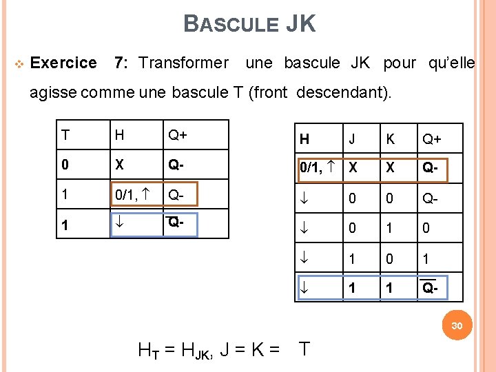 BASCULE JK Exercice 7: Transformer une bascule JK pour qu’elle agisse comme une bascule