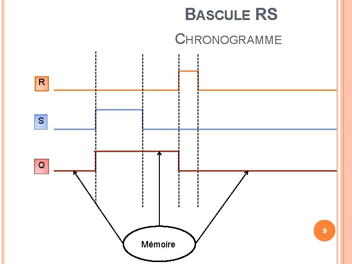 BASCULE RS CHRONOGRAMME R S Q 9 Mémoire 