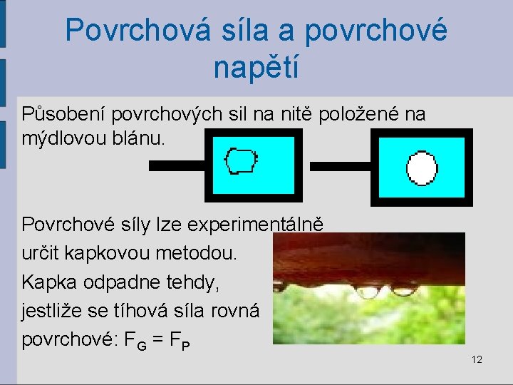 Povrchová síla a povrchové napětí Působení povrchových sil na nitě položené na mýdlovou blánu.