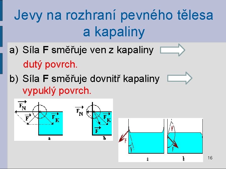 Jevy na rozhraní pevného tělesa a kapaliny a) Síla F směřuje ven z kapaliny