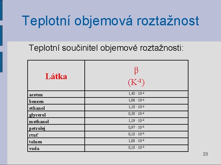 Teplotní objemová roztažnost Teplotní součinitel objemové roztažnosti: Látka aceton benzen ethanol glycerol methanol petrolej