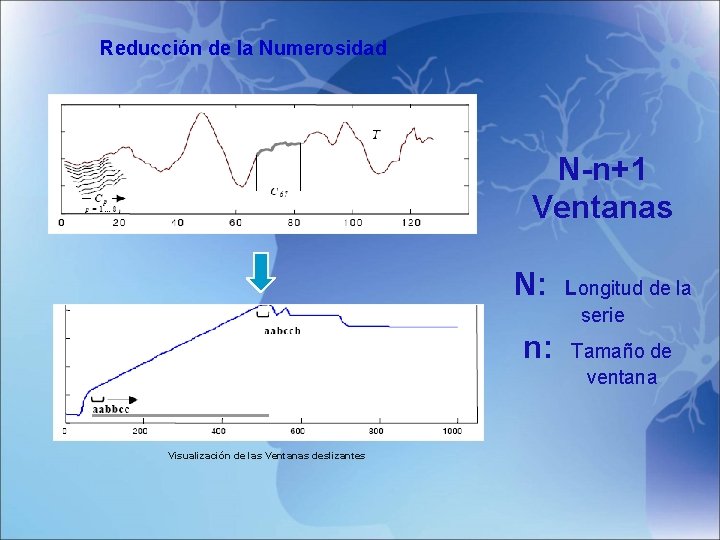 Reducción de la Numerosidad N-n+1 Ventanas N: Longitud de la serie n: Tamaño de