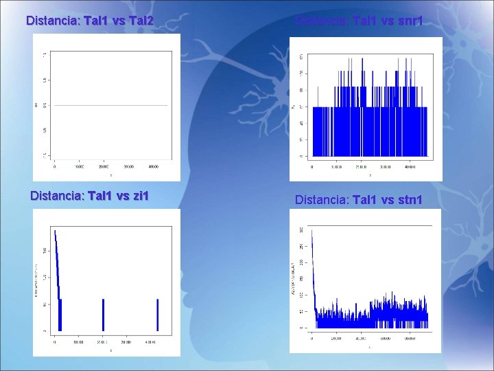 Distancia: Tal 1 vs Tal 2 Distancia: Tal 1 vs snr 1 Distancia: Tal