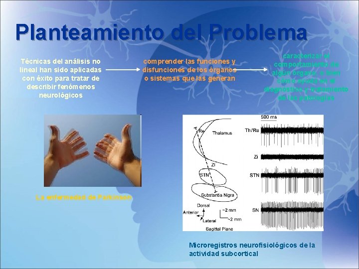 Planteamiento del Problema Técnicas del análisis no lineal han sido aplicadas con éxito para