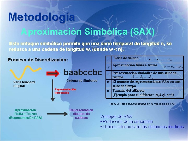 Metodología Aproximación Simbólica (SAX) Este enfoque simbólico permite que una serie temporal de longitud