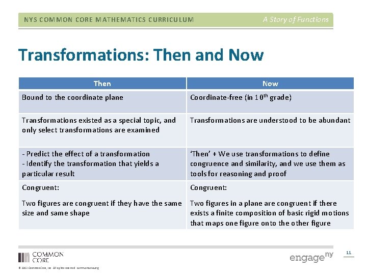 NYS COMMON CORE MATHEMATICS CURRICULUM A Story of Functions Transformations: Then and Now Then