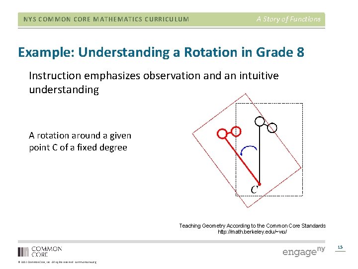 NYS COMMON CORE MATHEMATICS CURRICULUM A Story of Functions Example: Understanding a Rotation in