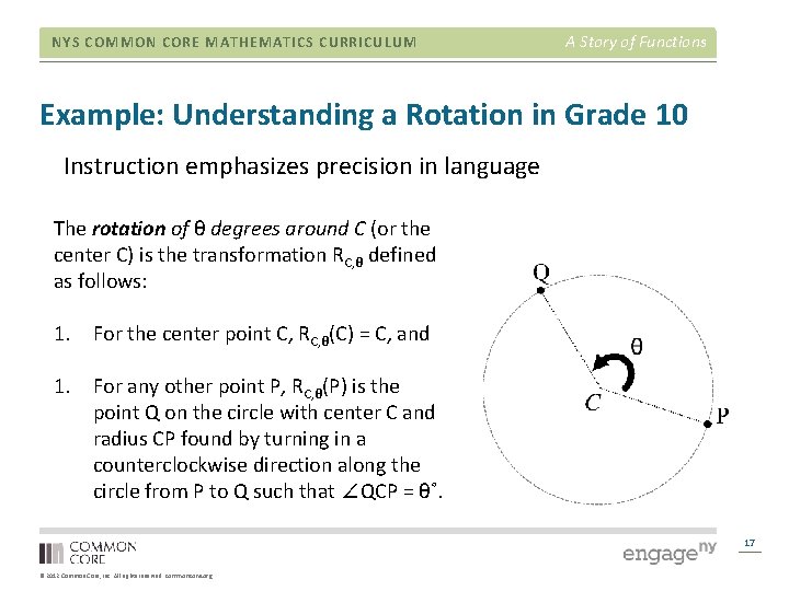 NYS COMMON CORE MATHEMATICS CURRICULUM A Story of Functions Example: Understanding a Rotation in