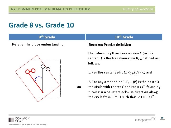 NYS COMMON CORE MATHEMATICS CURRICULUM A Story of Functions Grade 8 vs. Grade 10