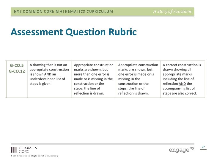 NYS COMMON CORE MATHEMATICS CURRICULUM A Story of Functions Assessment Question Rubric 27 ©