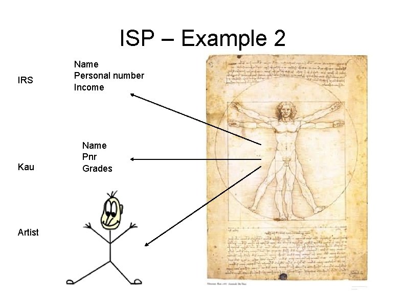 ISP – Example 2 IRS Kau Artist Name Personal number Income Name Pnr Grades