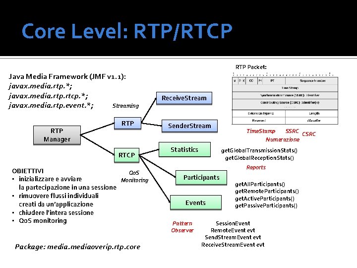 Core Level: RTP/RTCP RTP Packet: Java Media Framework (JMF v 1. 1): javax. media.