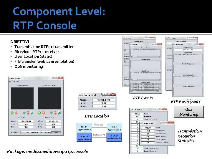 Component Level: RTP Console OBIETTIVI • Transmissione RTP: 1 transmitter • Ricezione RTP: 1