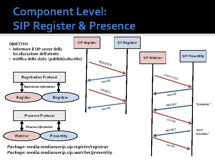 Component Level: SIP Register & Presence SIP Register OBIETTIVI • informare il SIP server