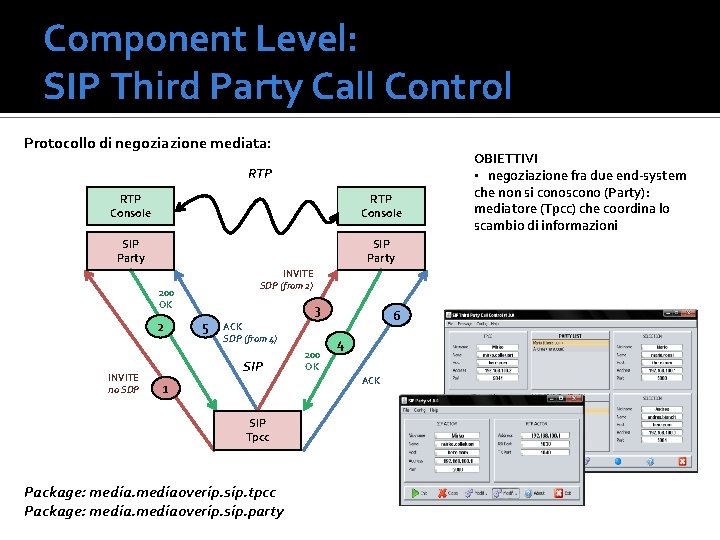 Component Level: SIP Third Party Call Control Protocollo di negoziazione mediata: RTP Console SIP