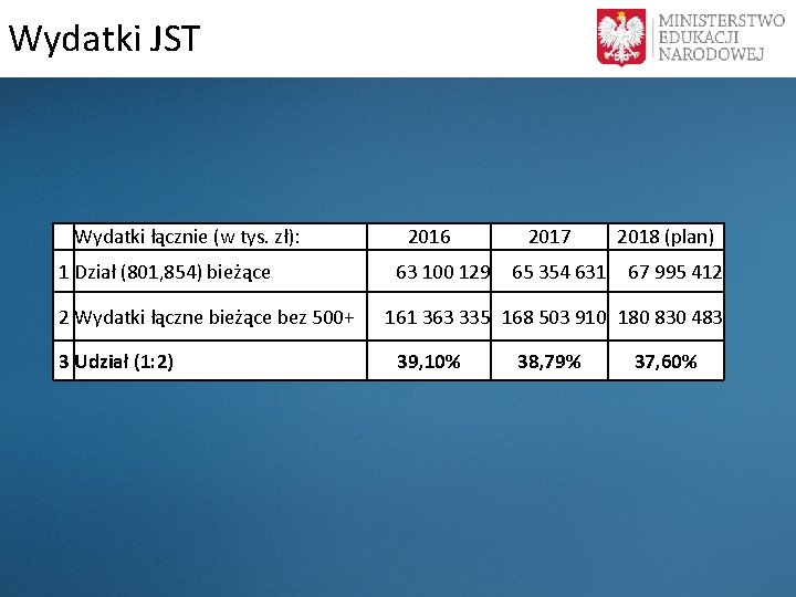 Wydatki JST Wydatki łącznie (w tys. zł): 1 Dział (801, 854) bieżące 2 Wydatki